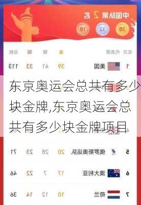 东京奥运会总共有多少块金牌,东京奥运会总共有多少块金牌项目