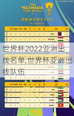 世界杯2022亚洲出线名单,世界杯亚洲出线队伍