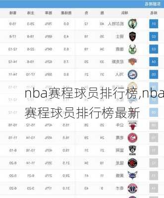 nba赛程球员排行榜,nba赛程球员排行榜最新