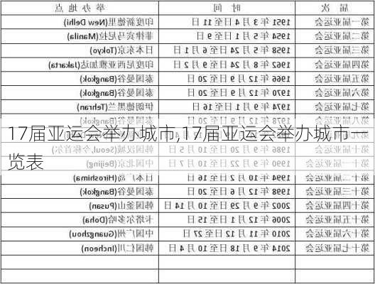 17届亚运会举办城市,17届亚运会举办城市一览表