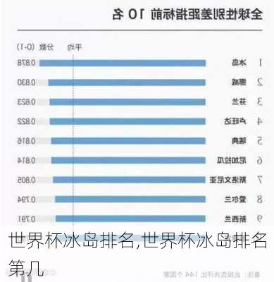 世界杯冰岛排名,世界杯冰岛排名第几