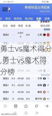 勇士vs魔术得分,勇士vs魔术得分榜