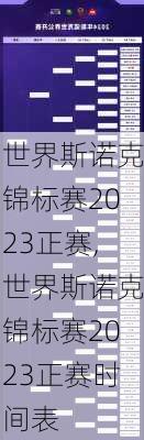 世界斯诺克锦标赛2023正赛,世界斯诺克锦标赛2023正赛时间表