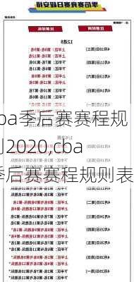 cba季后赛赛程规则2020,cba季后赛赛程规则表