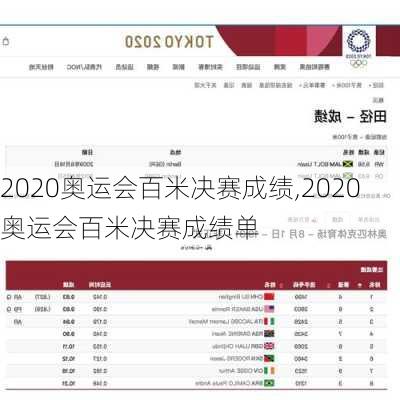 2020奥运会百米决赛成绩,2020奥运会百米决赛成绩单