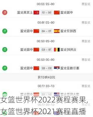 女篮世界杯2022赛程赛果,女篮世界杯2021赛程直播