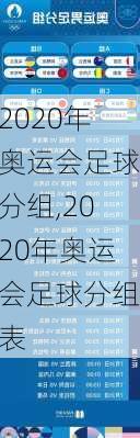 2020年奥运会足球分组,2020年奥运会足球分组表