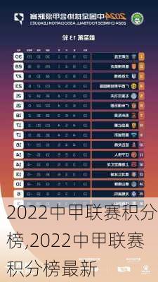 2022中甲联赛积分榜,2022中甲联赛积分榜最新