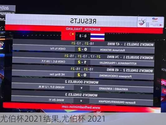 尤伯杯2021结果,尤伯杯 2021