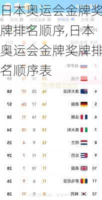 日本奥运会金牌奖牌排名顺序,日本奥运会金牌奖牌排名顺序表