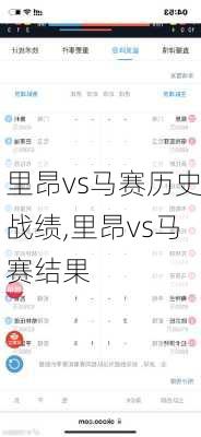 里昂vs马赛历史战绩,里昂vs马赛结果