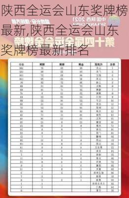 陕西全运会山东奖牌榜最新,陕西全运会山东奖牌榜最新排名