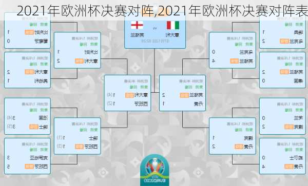 2021年欧洲杯决赛对阵,2021年欧洲杯决赛对阵表