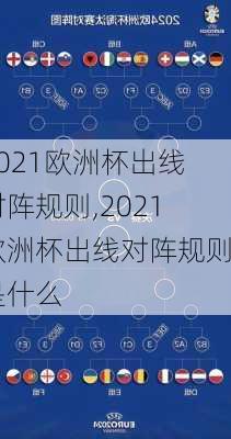 2021欧洲杯出线对阵规则,2021欧洲杯出线对阵规则是什么