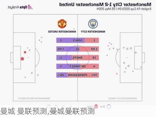 曼城 曼联预测,曼城曼联预测