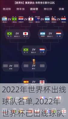 2022年世界杯出线球队名单,2022年世界杯已出线球队