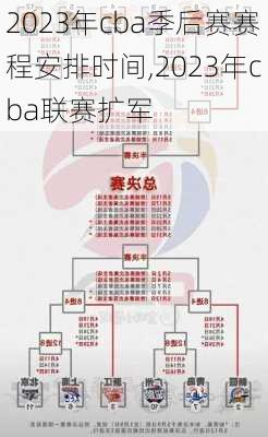 2023年cba季后赛赛程安排时间,2023年cba联赛扩军