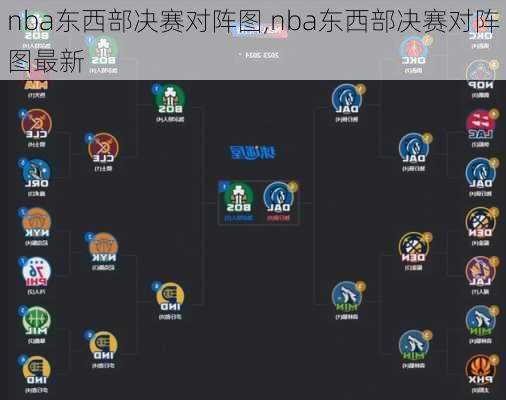 nba东西部决赛对阵图,nba东西部决赛对阵图最新