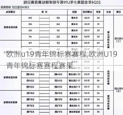 欧洲u19青年锦标赛赛程,欧洲U19青年锦标赛赛程赛果