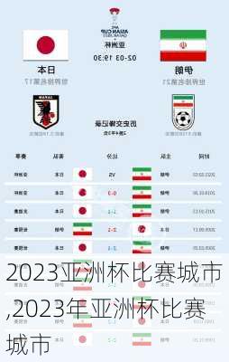 2023亚洲杯比赛城市,2023年亚洲杯比赛城市