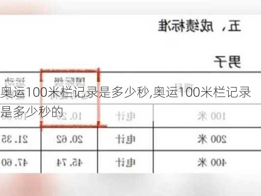 奥运100米栏记录是多少秒,奥运100米栏记录是多少秒的