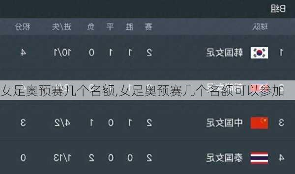 女足奥预赛几个名额,女足奥预赛几个名额可以参加
