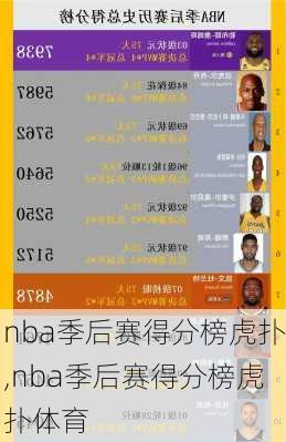 nba季后赛得分榜虎扑,nba季后赛得分榜虎扑体育