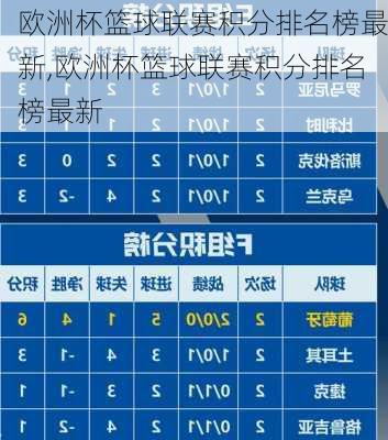 欧洲杯篮球联赛积分排名榜最新,欧洲杯篮球联赛积分排名榜最新