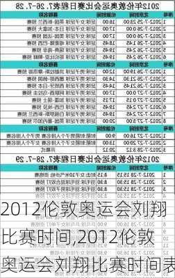 2012伦敦奥运会刘翔比赛时间,2012伦敦奥运会刘翔比赛时间表