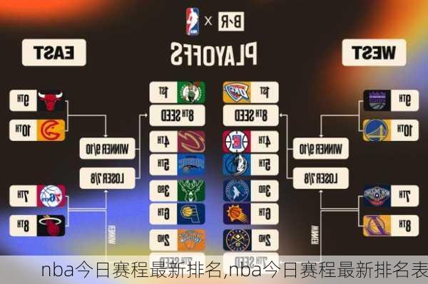 nba今日赛程最新排名,nba今日赛程最新排名表