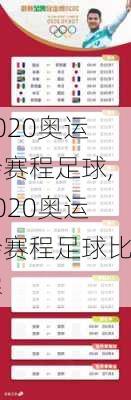 2020奥运会赛程足球,2020奥运会赛程足球比赛