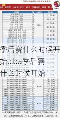 季后赛什么时候开始,cba季后赛什么时候开始