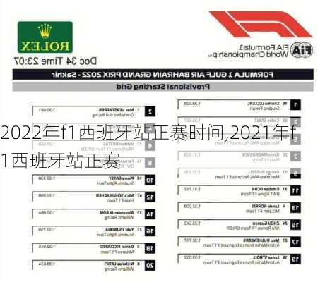 2022年f1西班牙站正赛时间,2021年f1西班牙站正赛