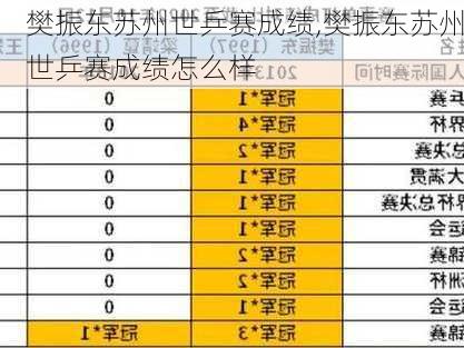 樊振东苏州世乒赛成绩,樊振东苏州世乒赛成绩怎么样