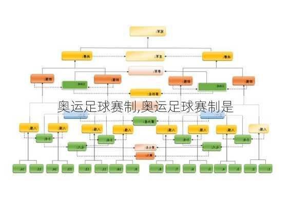 奥运足球赛制,奥运足球赛制是