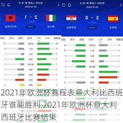 2021年欧洲杯赛程表意大利比西班牙谁能胜利,2021年欧洲杯意大利西班牙比赛结果