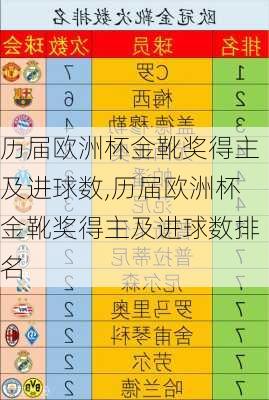 历届欧洲杯金靴奖得主及进球数,历届欧洲杯金靴奖得主及进球数排名