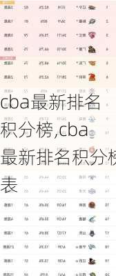 cba最新排名积分榜,cba最新排名积分榜表