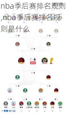 nba季后赛排名规则,nba季后赛排名规则是什么