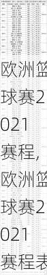 欧洲篮球赛2021赛程,欧洲篮球赛2021赛程表