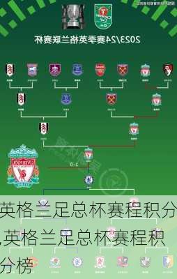 英格兰足总杯赛程积分,英格兰足总杯赛程积分榜