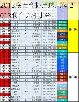 2013联合会杯足球录像,2013联合会杯比分