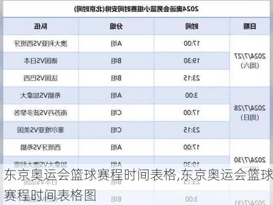 东京奥运会篮球赛程时间表格,东京奥运会篮球赛程时间表格图