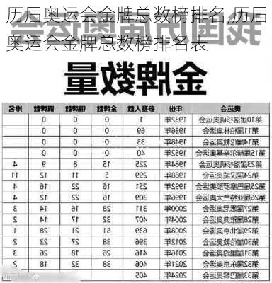 历届奥运会金牌总数榜排名,历届奥运会金牌总数榜排名表