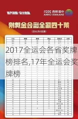 2017全运会各省奖牌榜排名,17年全运会奖牌榜