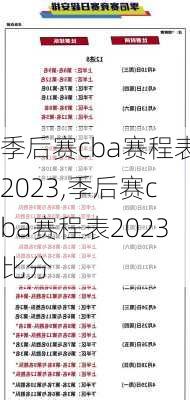 季后赛cba赛程表2023,季后赛cba赛程表2023比分