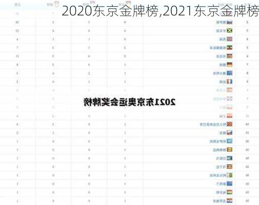 2020东京金牌榜,2021东京金牌榜