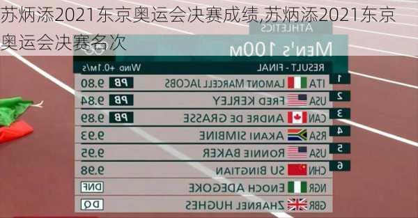 苏炳添2021东京奥运会决赛成绩,苏炳添2021东京奥运会决赛名次