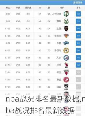 nba战况排名最新数据,nba战况排名最新数据