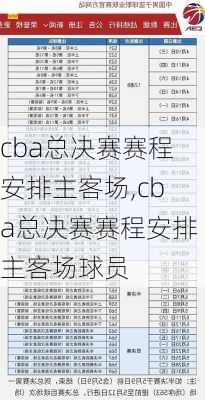 cba总决赛赛程安排主客场,cba总决赛赛程安排主客场球员